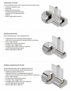 Facade system types